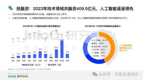 2024中國軟件技術(shù)發(fā)展洞察與趨勢 創(chuàng)新、融合與自主的未來
