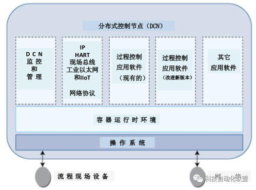 容器化推動(dòng)工業(yè)自動(dòng)化軟件質(zhì)的飛躍 技術(shù)轉(zhuǎn)讓的新范式