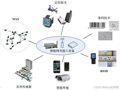 物聯網技術詳解 從概念、特征、架構到關鍵應用與研發趨勢