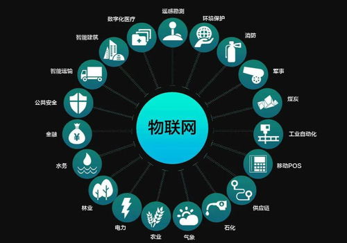 湖南湘江工貿技工學校物聯網應用技術專業 物聯網技術研發的創新與實踐