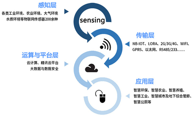 物聯網技術研發前沿突破 2019深圳國際物聯網博覽會盤點