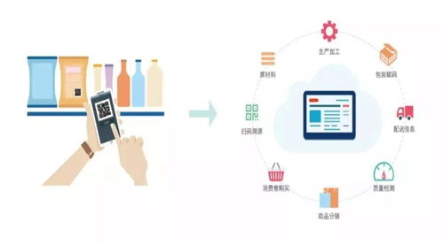 物聯網溯源技術在企業數字化管理中的具體應用與研發突破